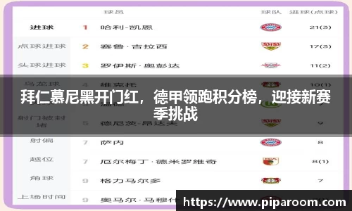 拜仁慕尼黑开门红，德甲领跑积分榜，迎接新赛季挑战