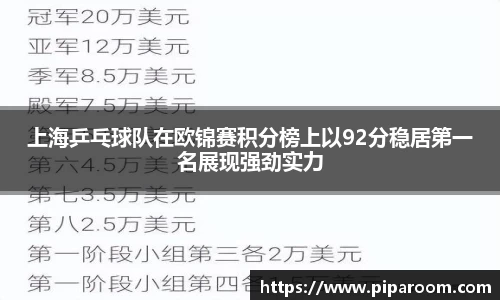 上海乒乓球队在欧锦赛积分榜上以92分稳居第一名展现强劲实力