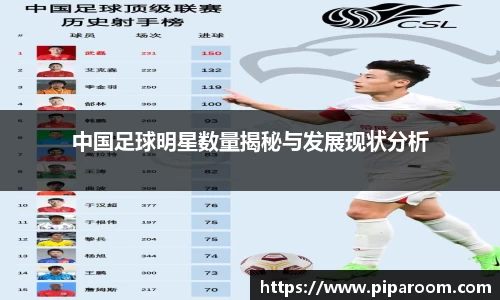 中国足球明星数量揭秘与发展现状分析