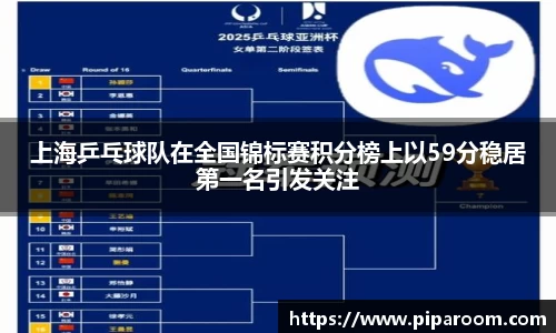 上海乒乓球队在全国锦标赛积分榜上以59分稳居第一名引发关注